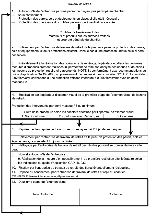 contrôles visuel amiante aprés travaux Biguglia